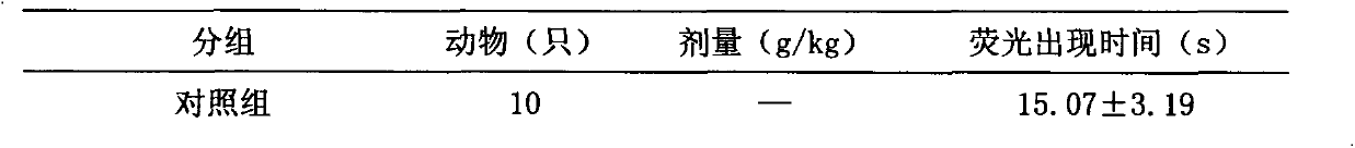 Skin itch-treatment granular traditional Chinese medicine composition and preparation method thereof