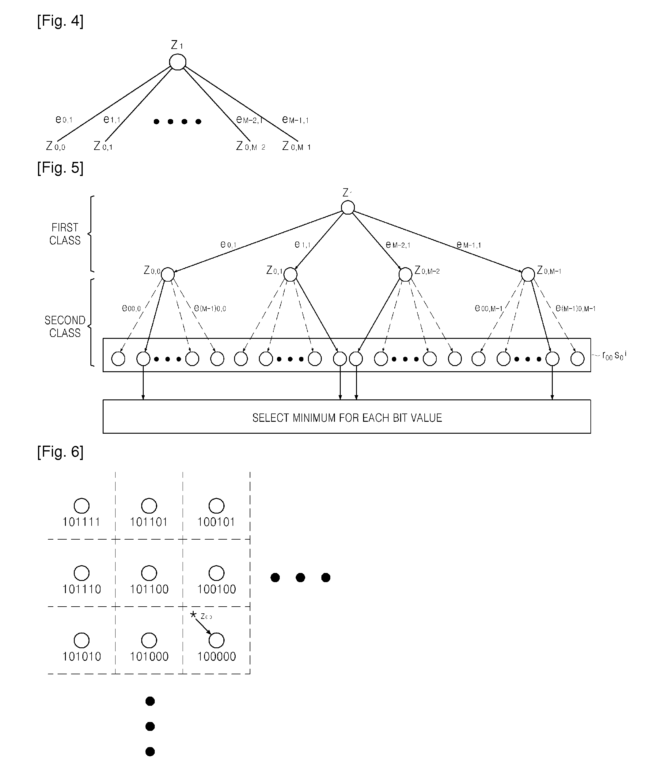 Method of soft decision decoding and apparatus for soft decision decoding
