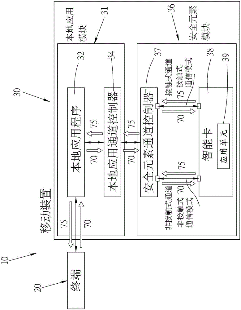 System and method of realizing dual logic channels of smart element