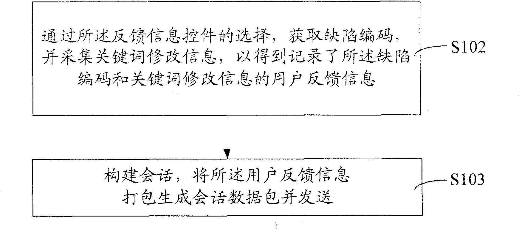 Webpage searching method and webpage searching system