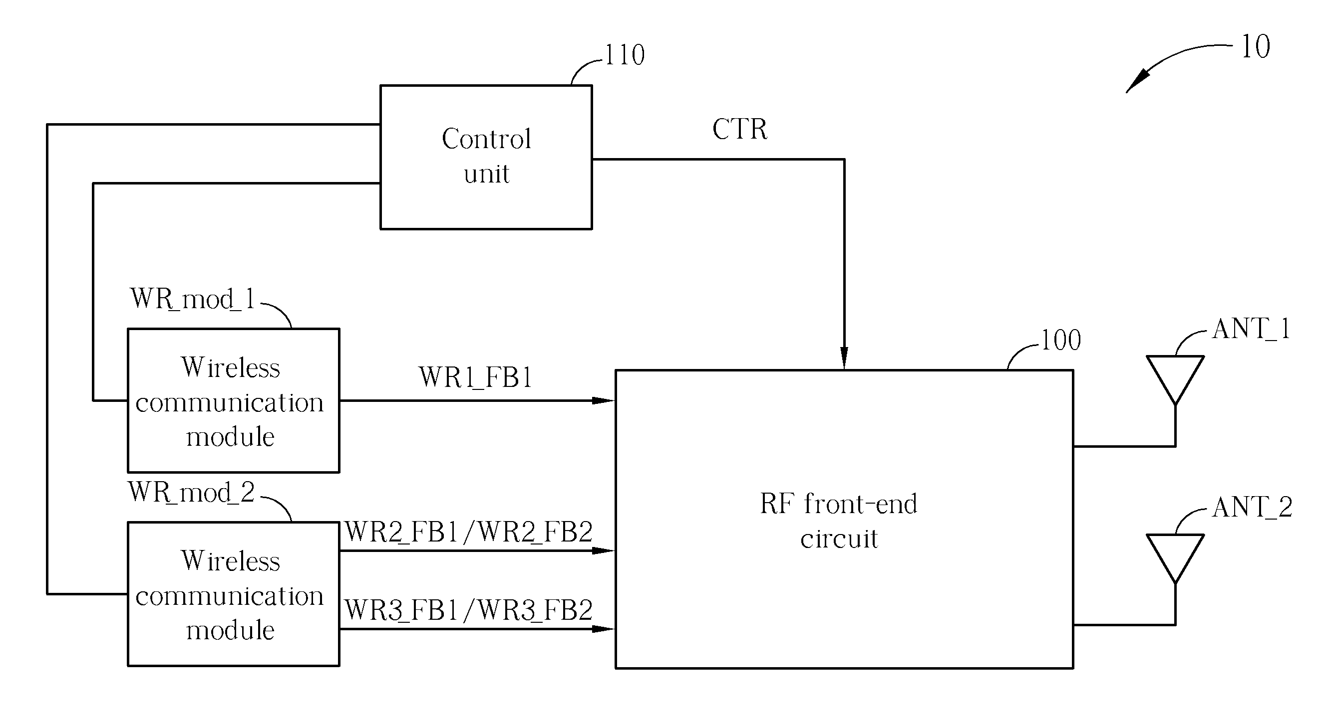 RF Processing Circuit and Wireless Communication Device Using the Same