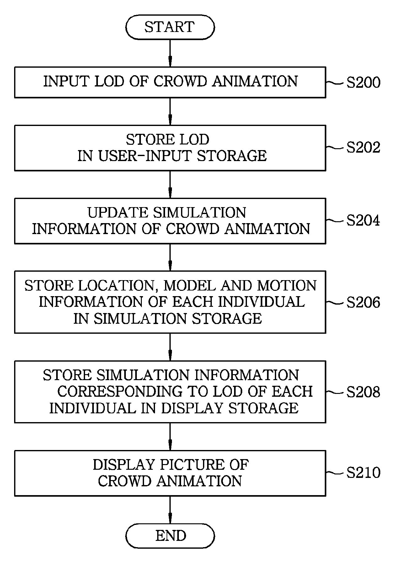 Apparatus and method for producing crowd animation