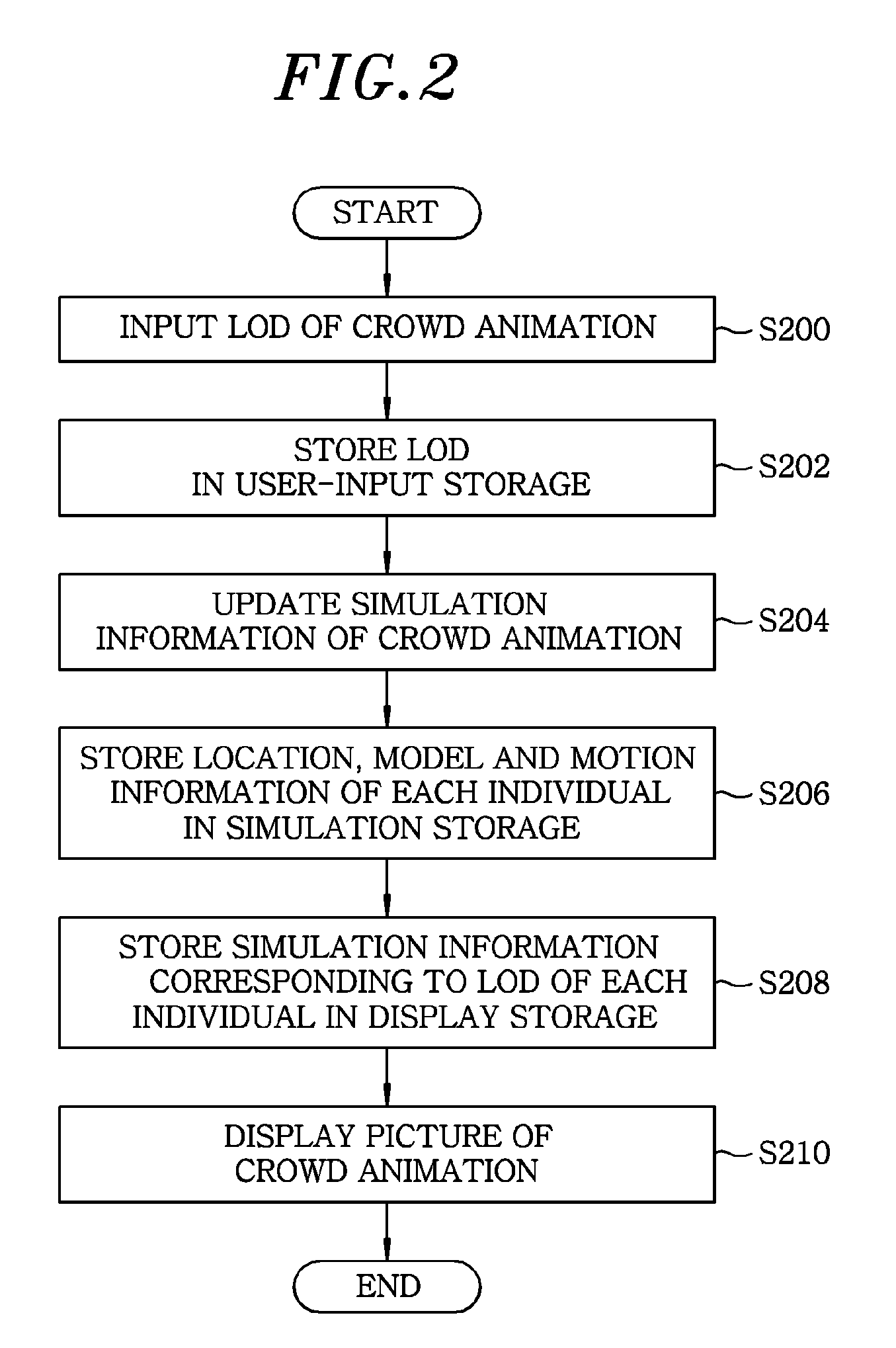 Apparatus and method for producing crowd animation