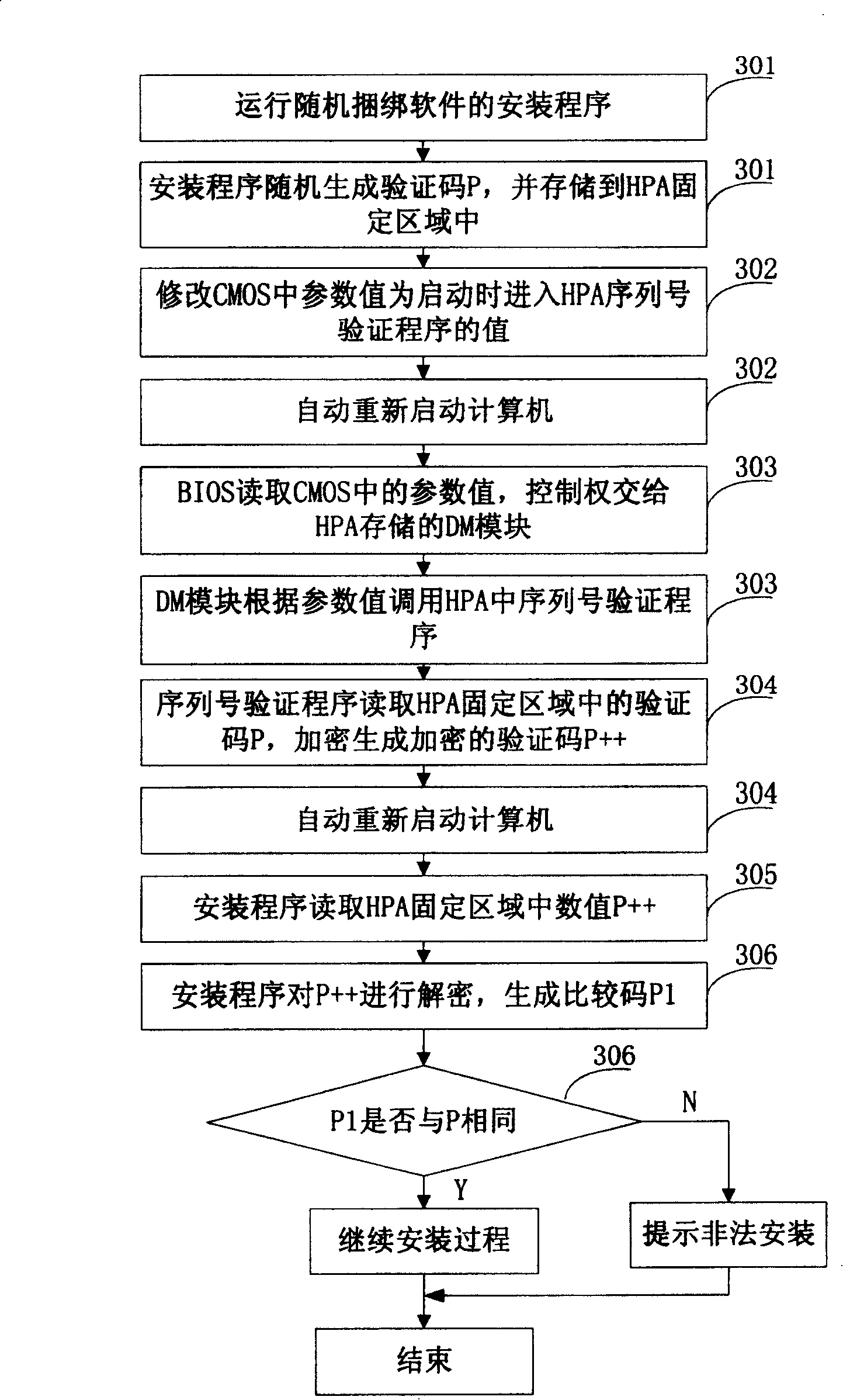 Random binding software installing method