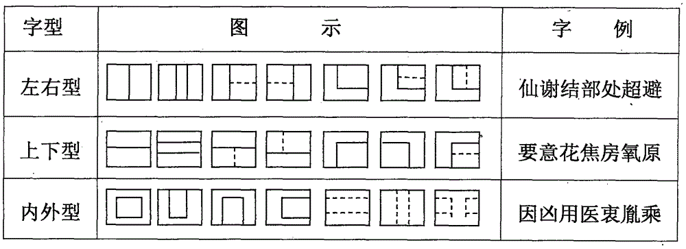 Handan Chinese character input method