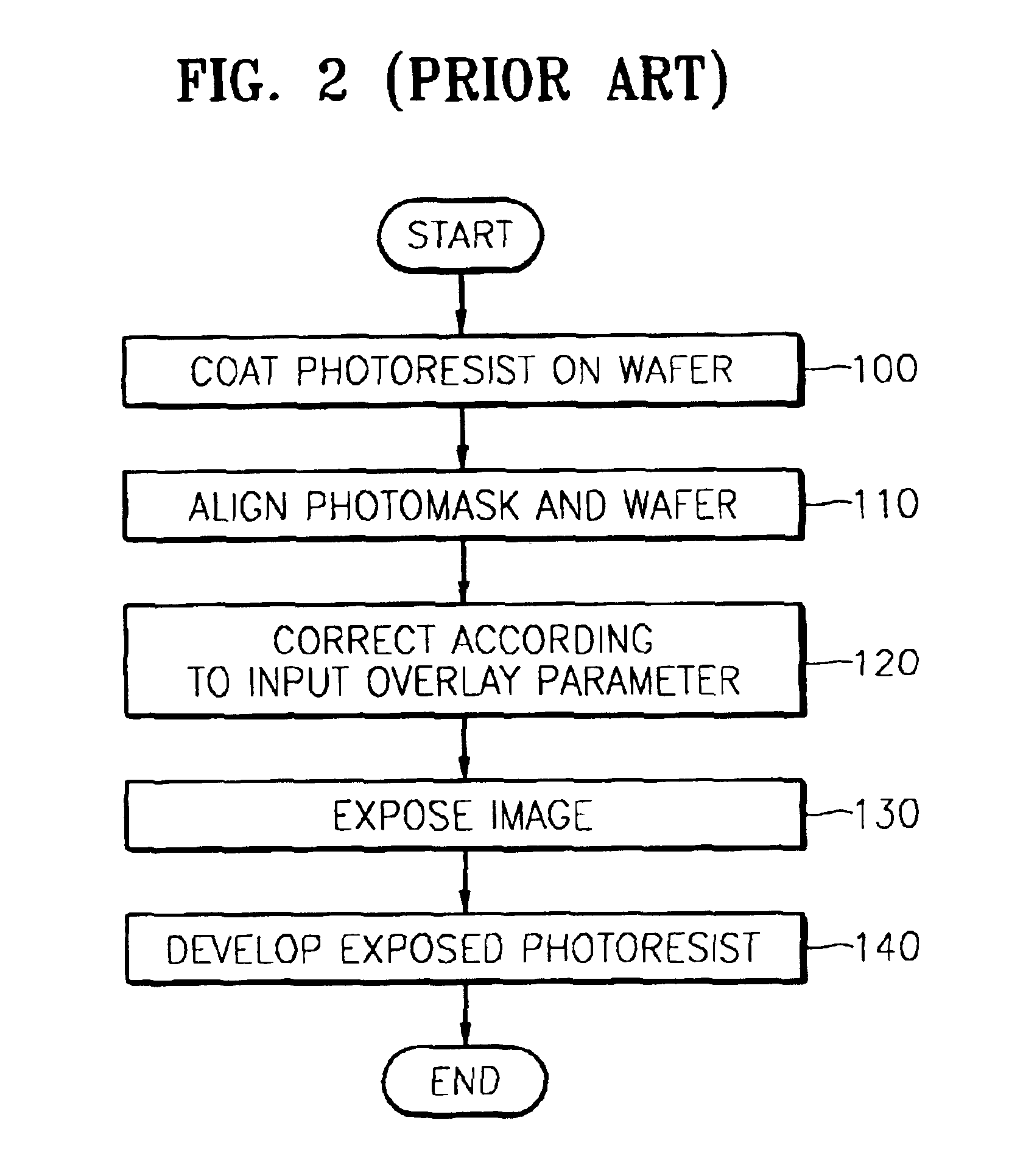 Multi-exposure lithography method and system providing increased overlay accuracy