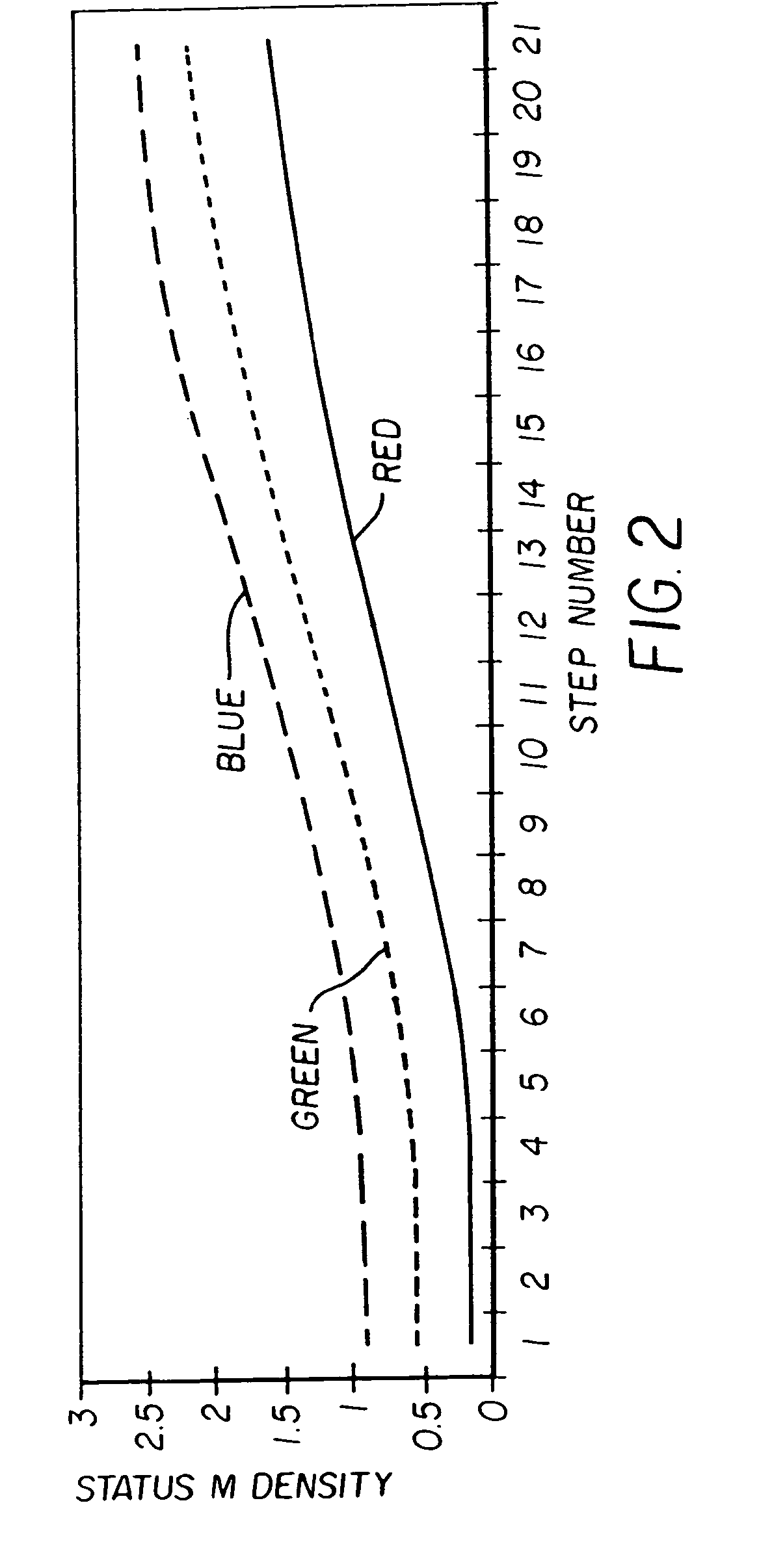 Calibration of a telecine transfer device for a best light video setup