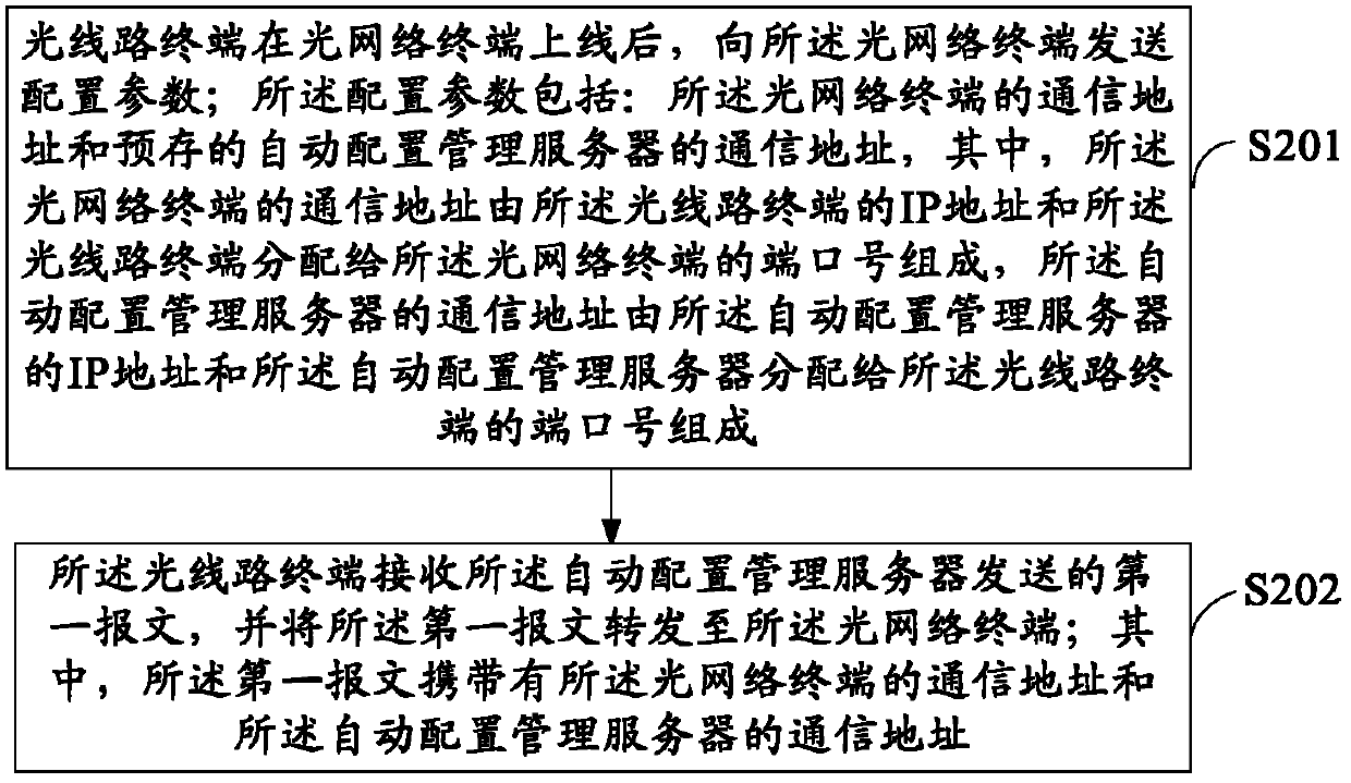 Passive optical network management method, device and system