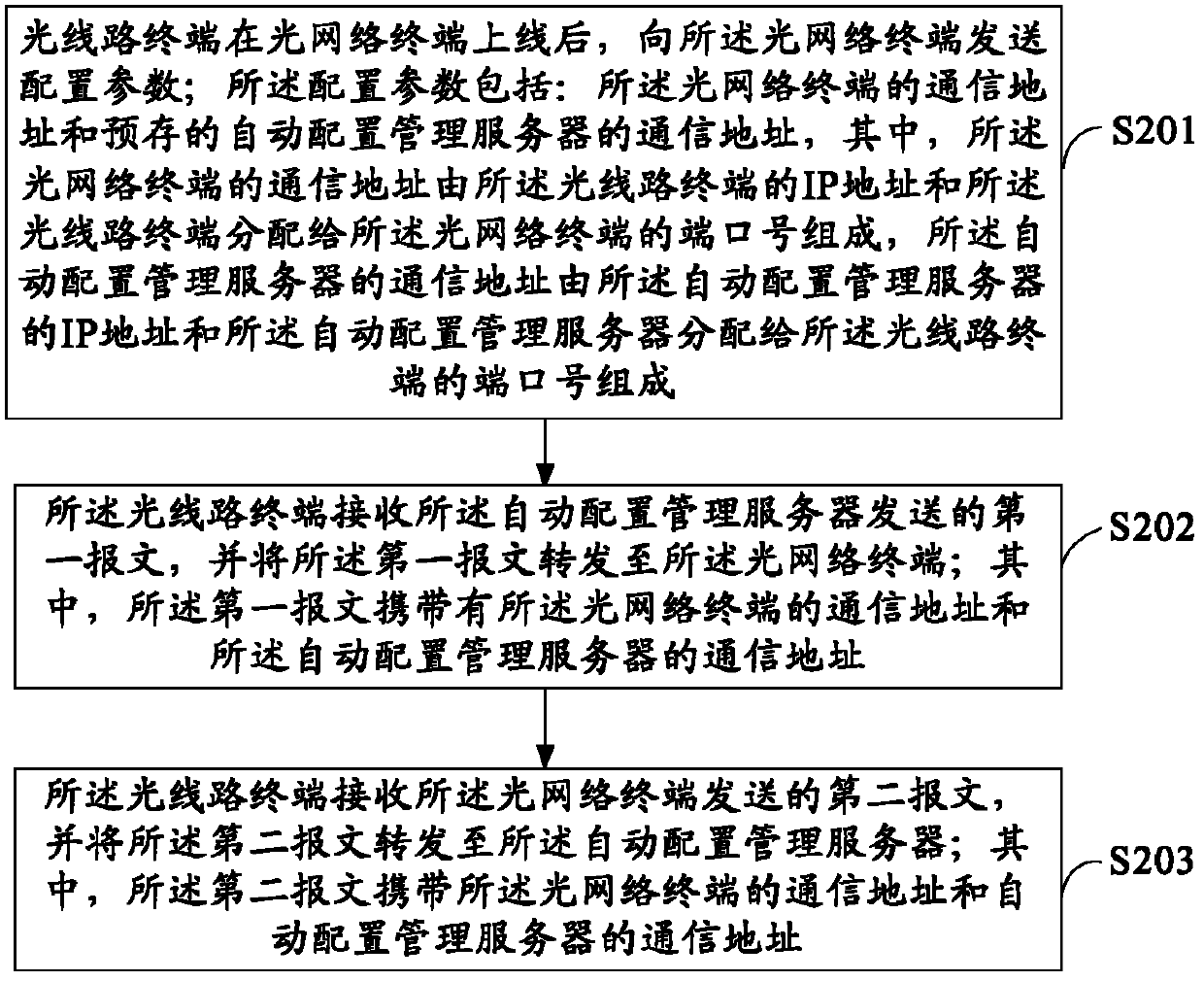 Passive optical network management method, device and system