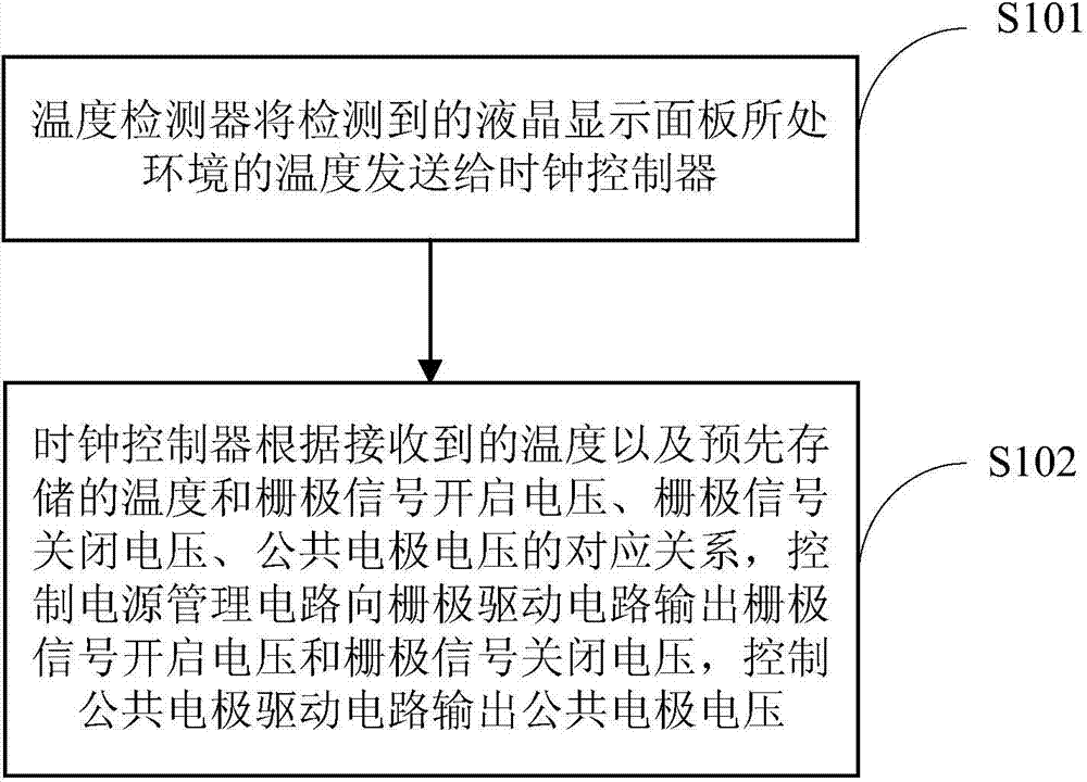 Liquid crystal display panel, driving method and driving circuit thereof and display device