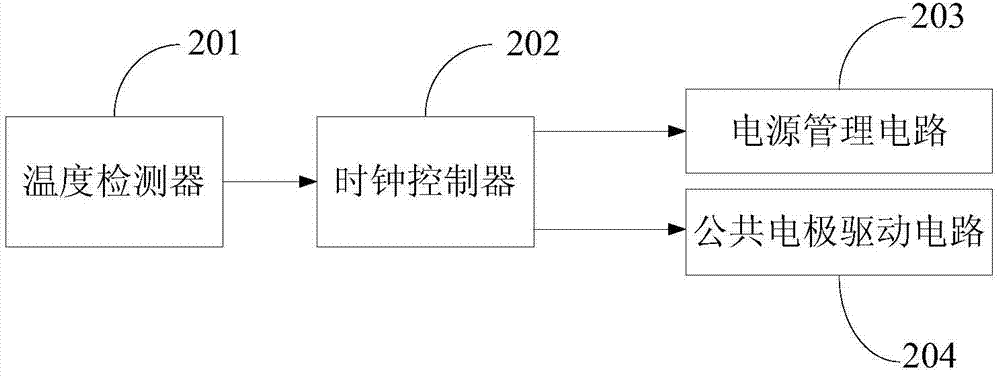 Liquid crystal display panel, driving method and driving circuit thereof and display device