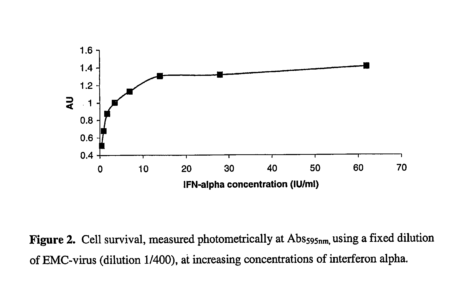 Method and Use of Interferon Compositions For the Treatment of Avian Influenza