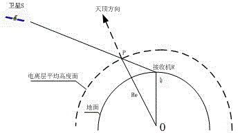 A Beidou navigation system ionospheric delay estimation method and corresponding receiving device