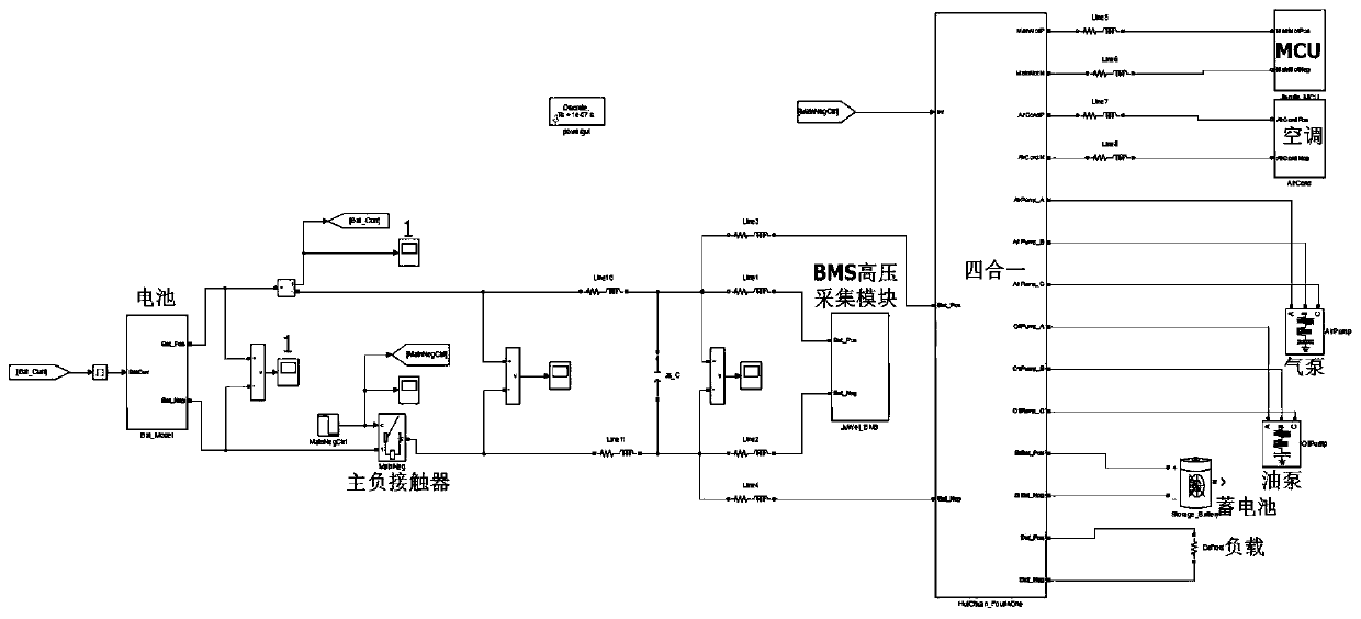 Fault diagnosis method for high-voltage system of pure electric bus
