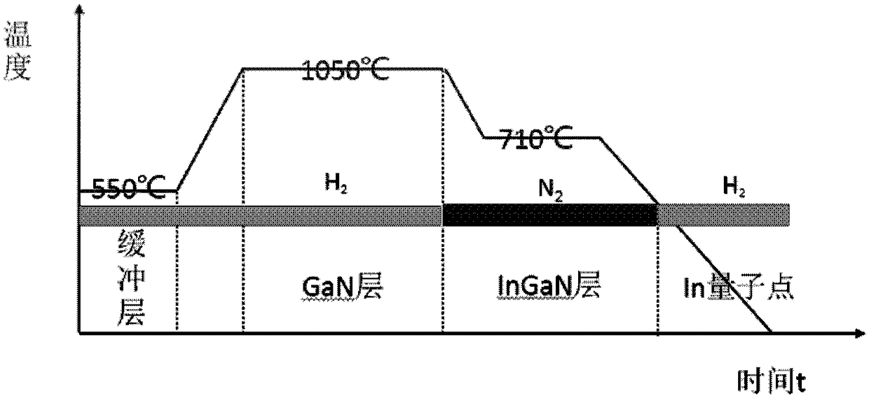 Method for obtaining In quantum dot on surface of InGaN, InGaN quantum dot and epitaxial structure