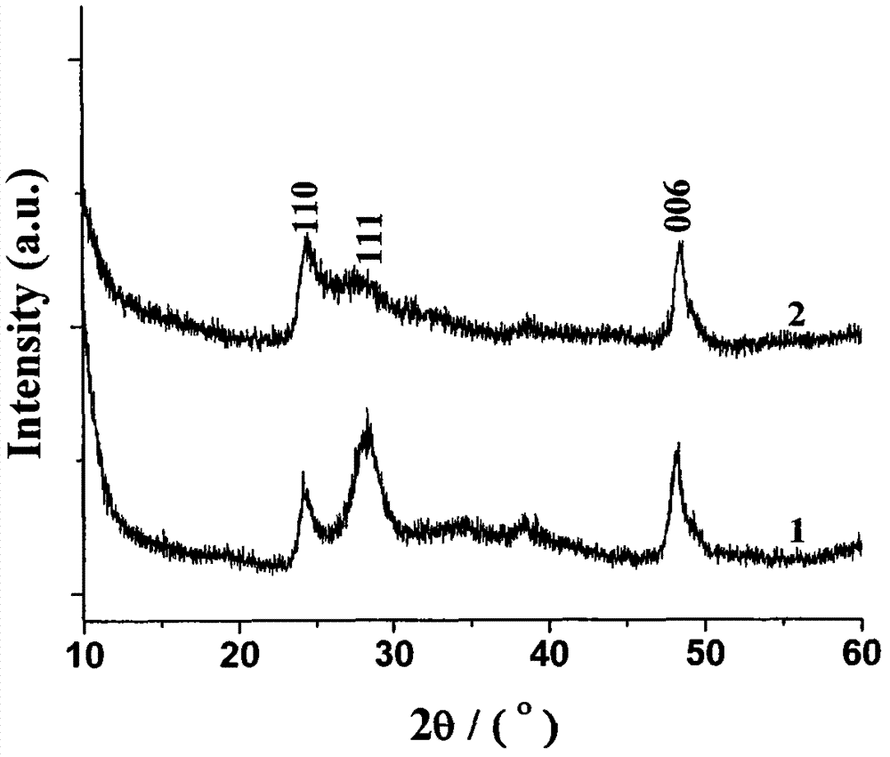 Sulfur doped titanate nanotube visible light catalyst material and its preparation method