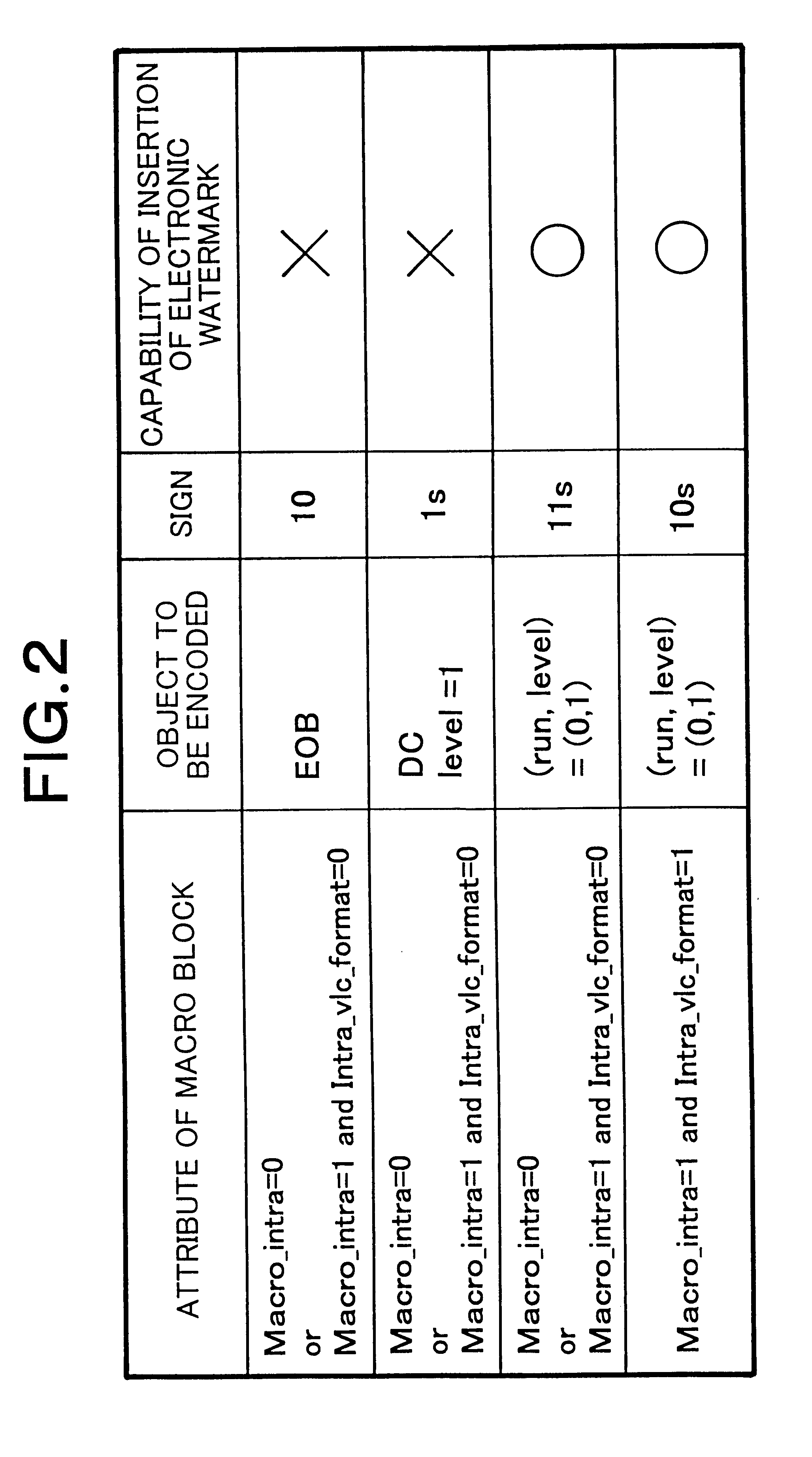 System and method for preventing input of variable length codes from being interrupted