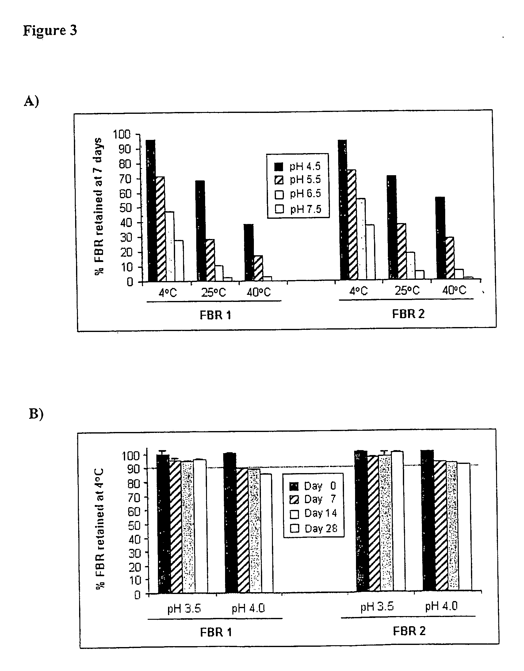 Compositions and methods for oral cancer chemoprevention using berry preparations and extracts