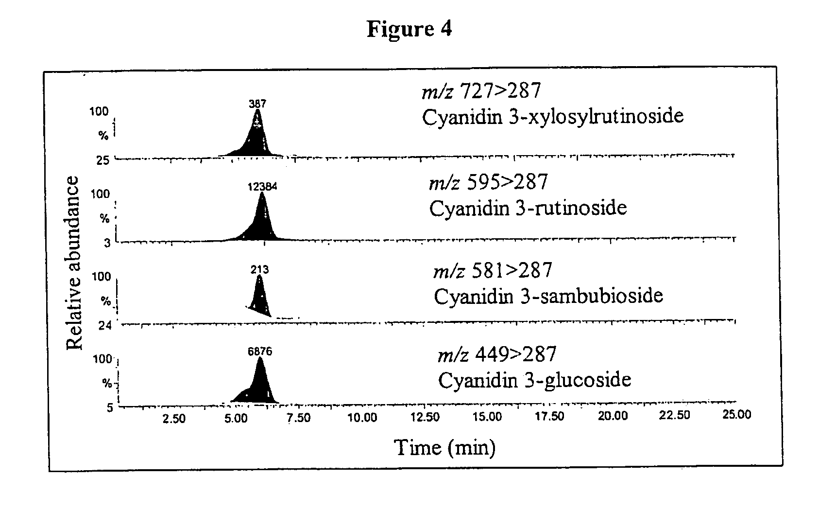 Compositions and methods for oral cancer chemoprevention using berry preparations and extracts