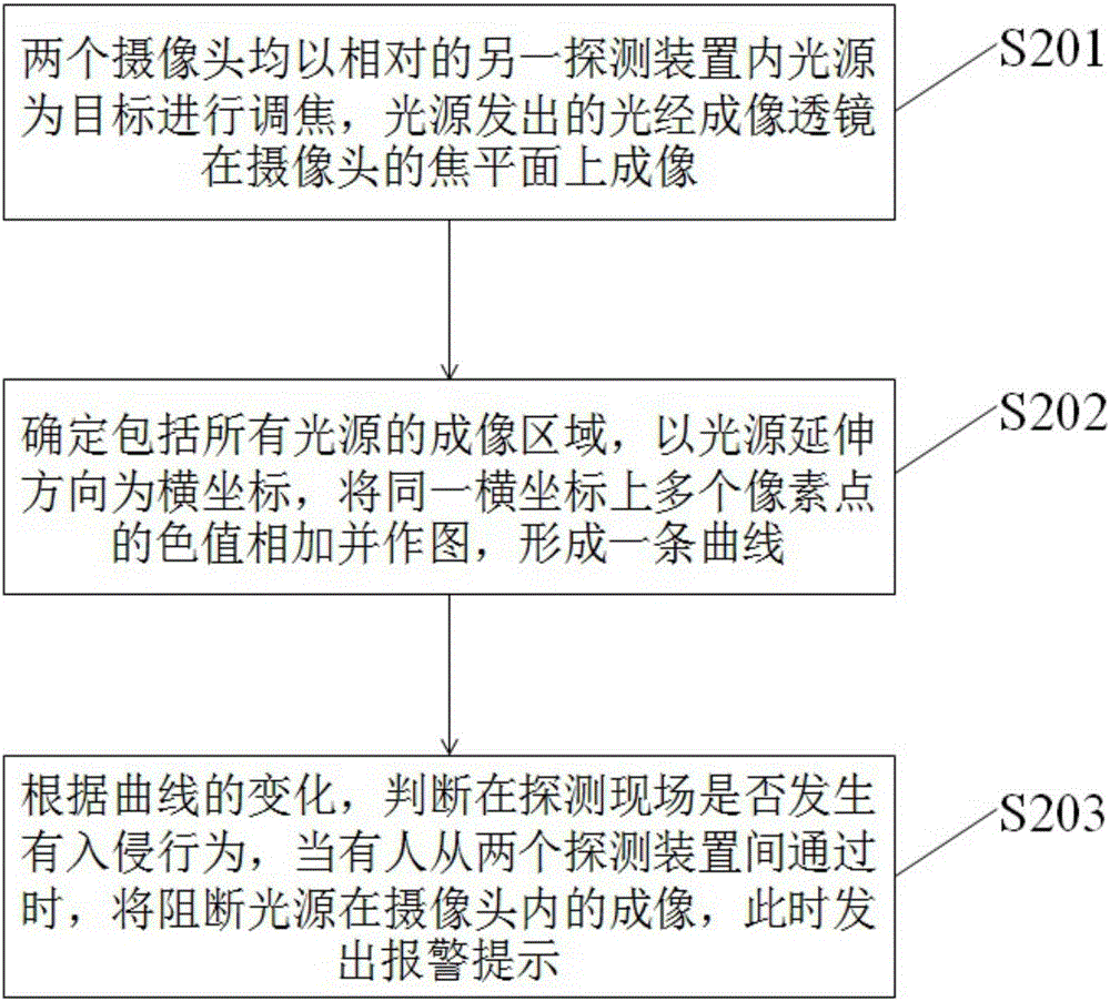 Perimeter intrusion detection system and method