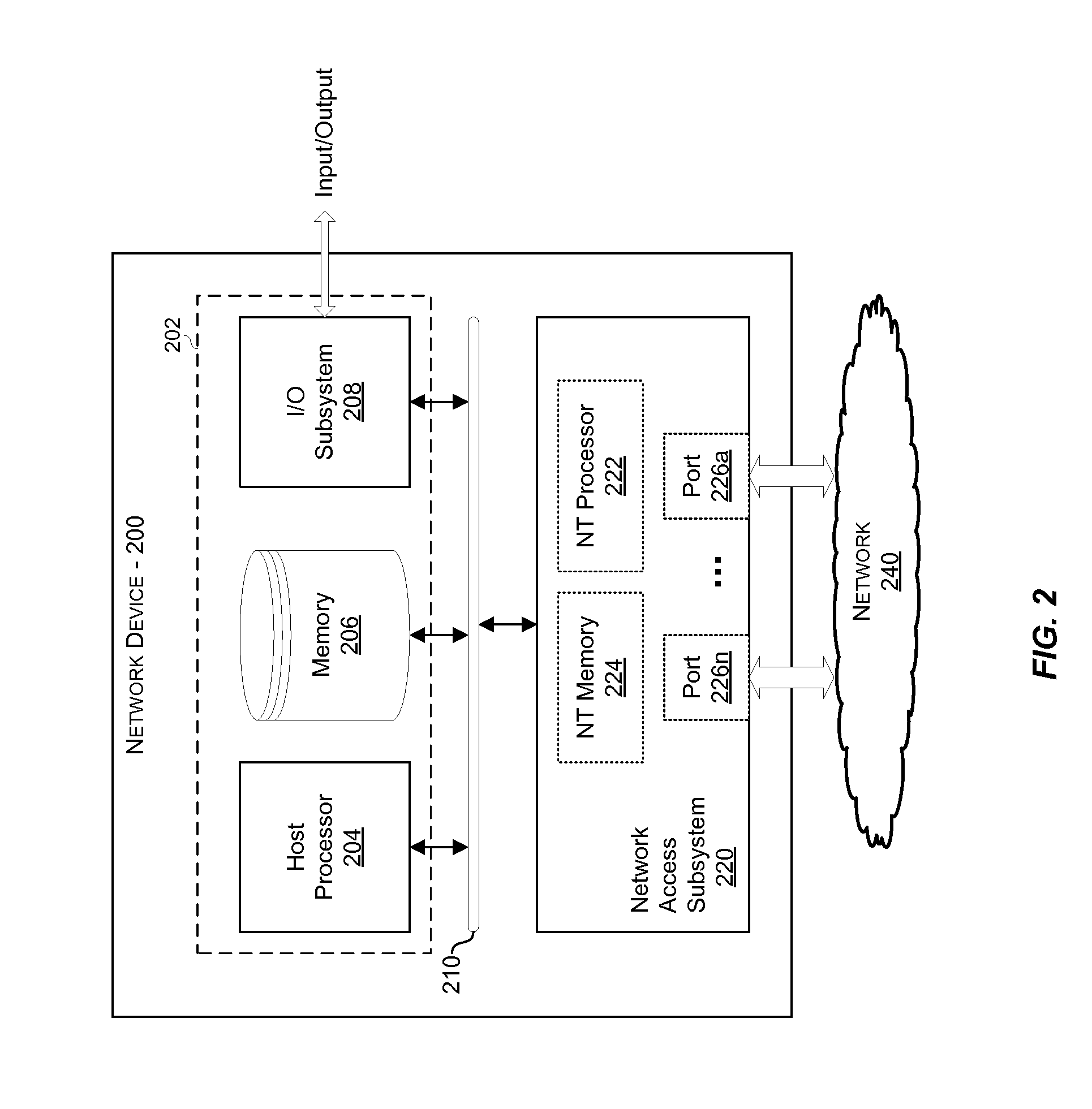 Method and system for self-adapting dynamic power reduction mechanism for physical layer devices in packet data networks