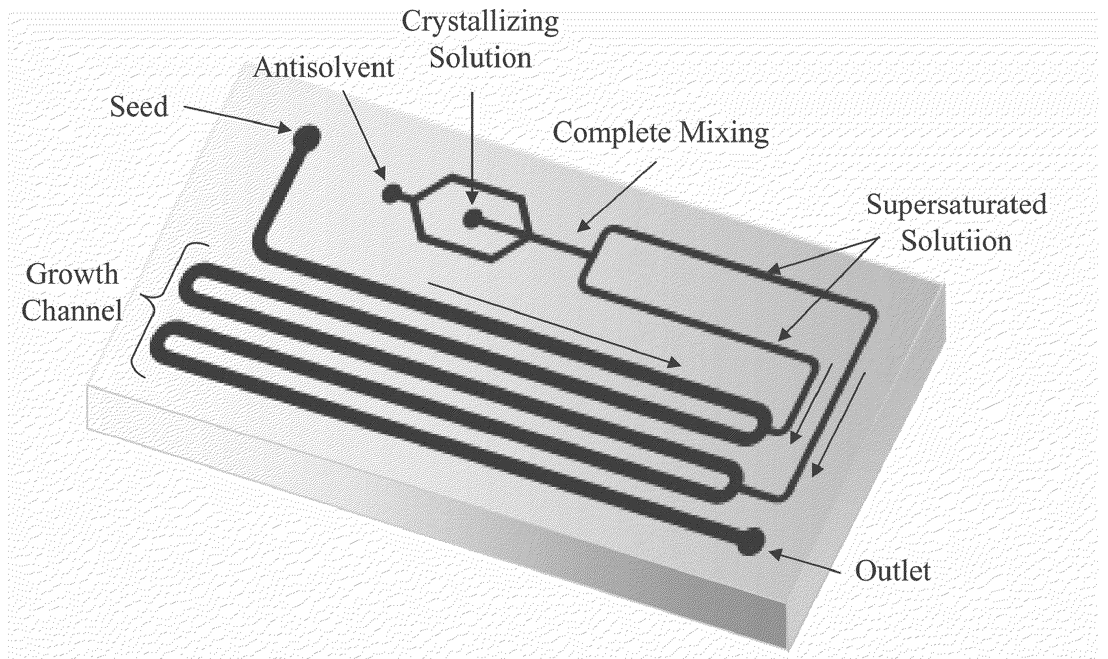 Systems and methods for microfluidic crystallization