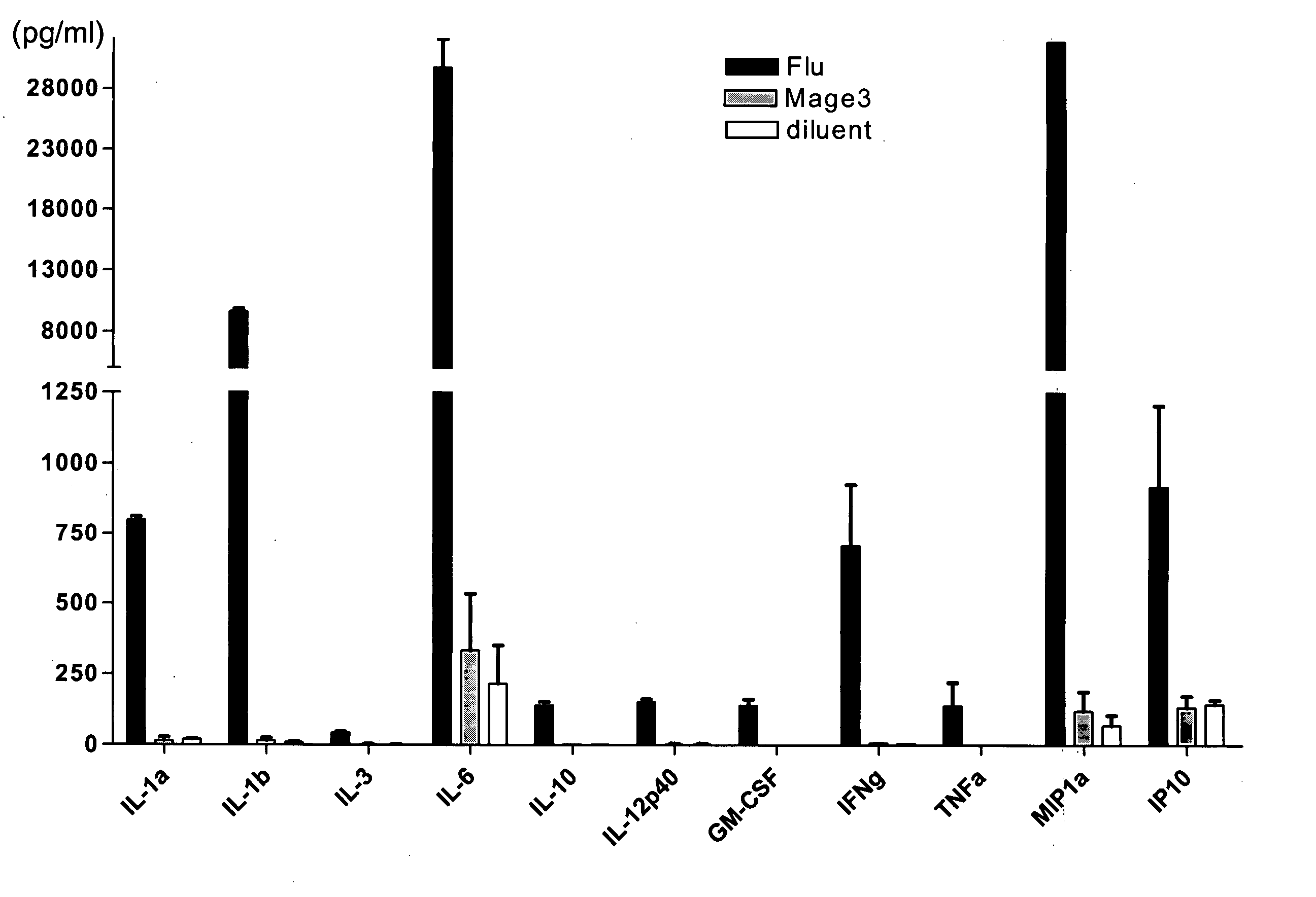 Immune response assessment method