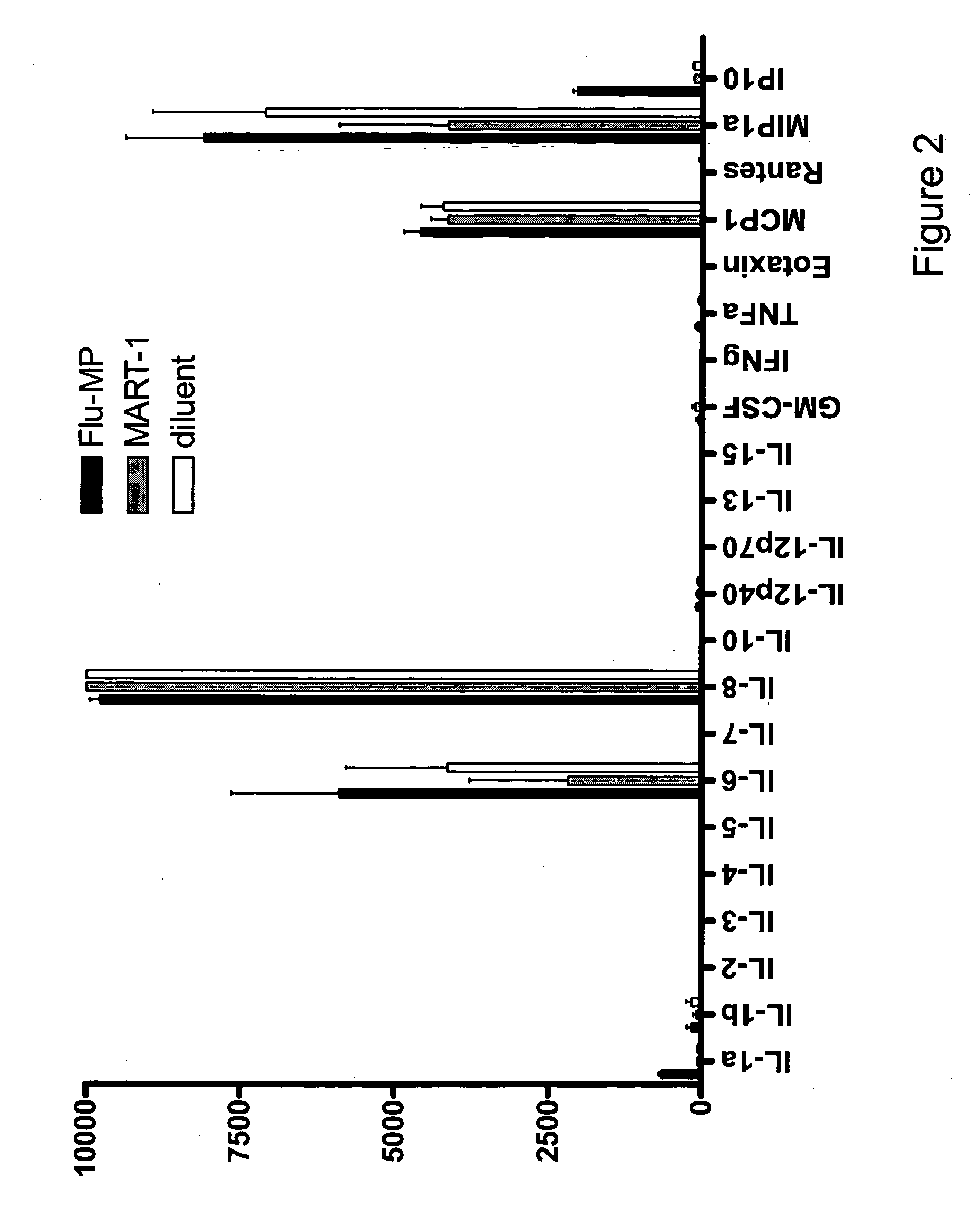 Immune response assessment method