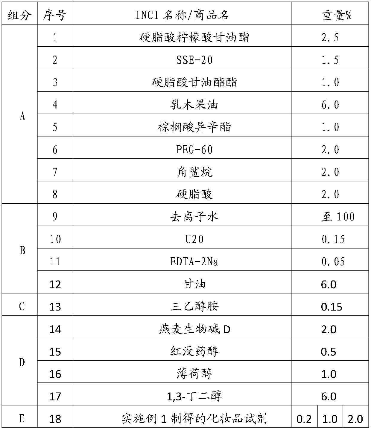 Cosmetic reagent for reliving skin irritation and preparation method of cosmetic reagent