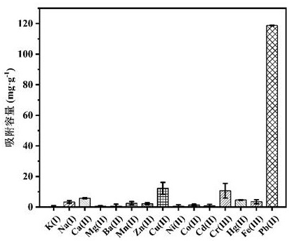 Application of branched titanium dioxide nanorod array material in enrichment and detection of heavy metal lead