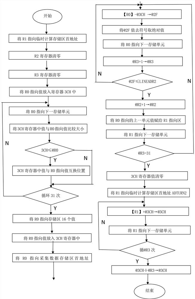 Three-axis data acquisition system and acquisition method for pipeline magnetic flux leakage internal detector