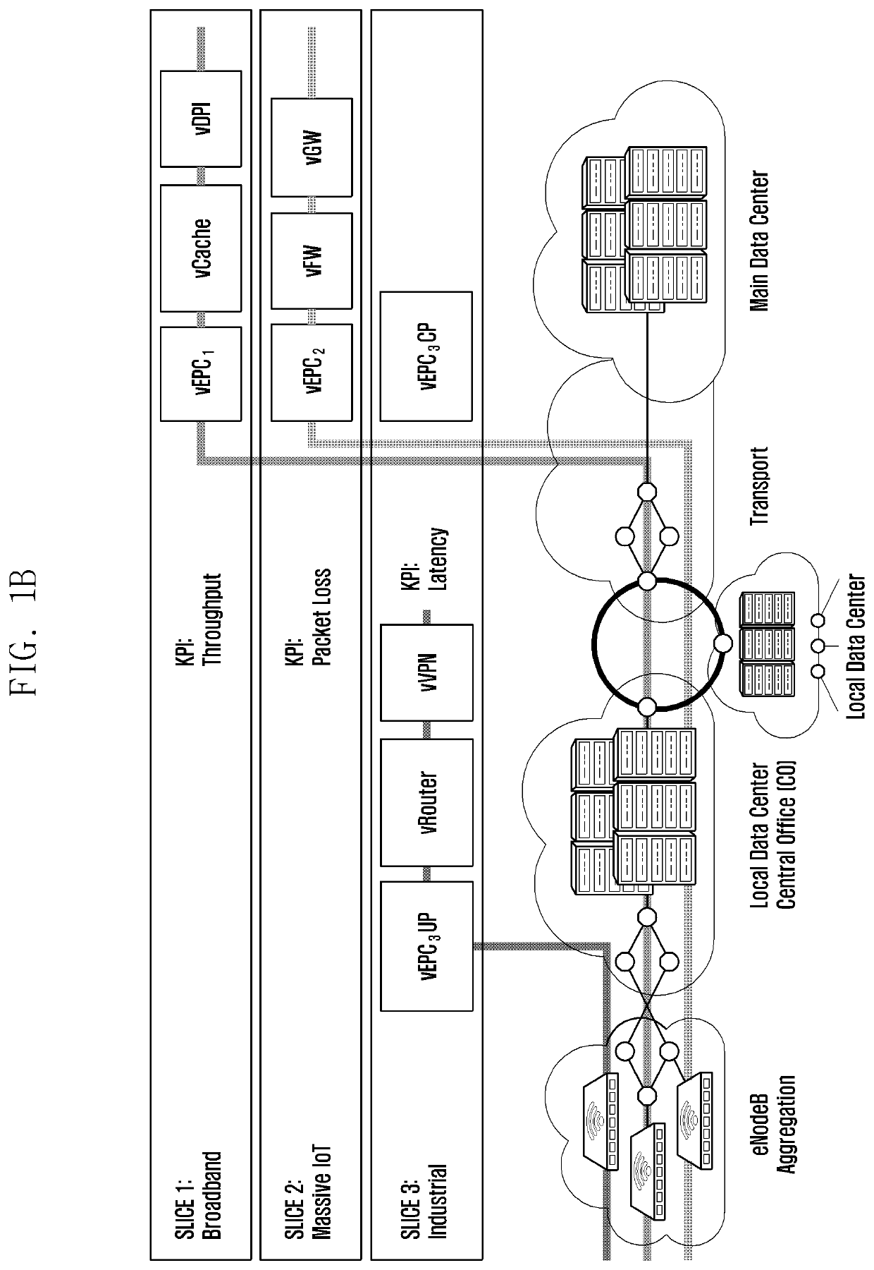 Management device and method for controlling end-to-end network in wireless communication system