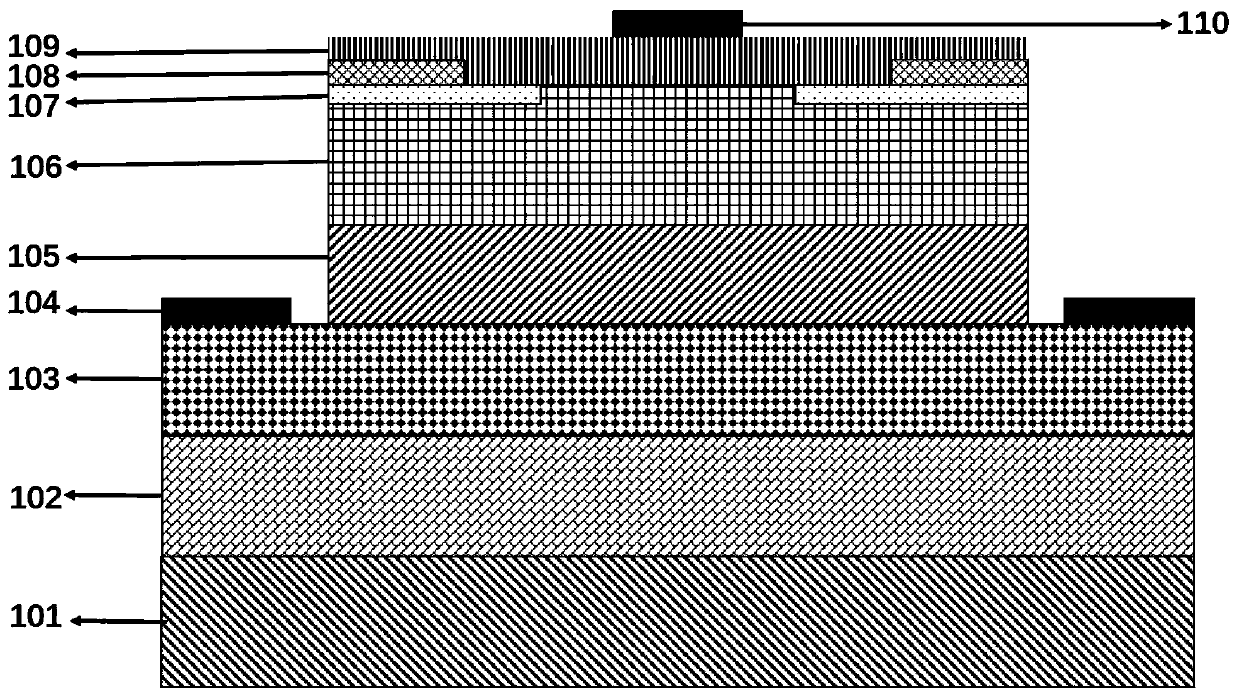 GaN-based PIN diode device structure and preparation method thereof