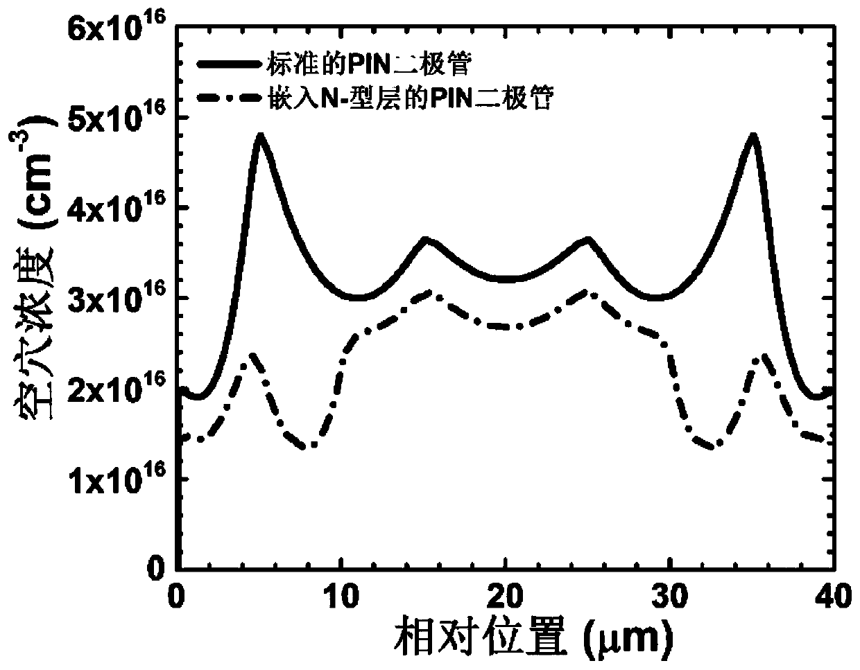 GaN-based PIN diode device structure and preparation method thereof