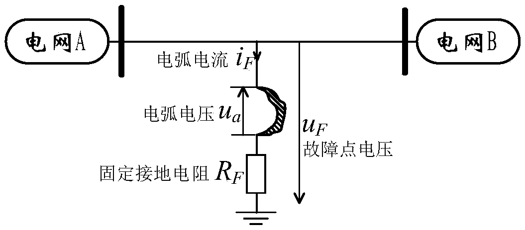 Arc modeling method for high-resistance ground fault of power transmission line