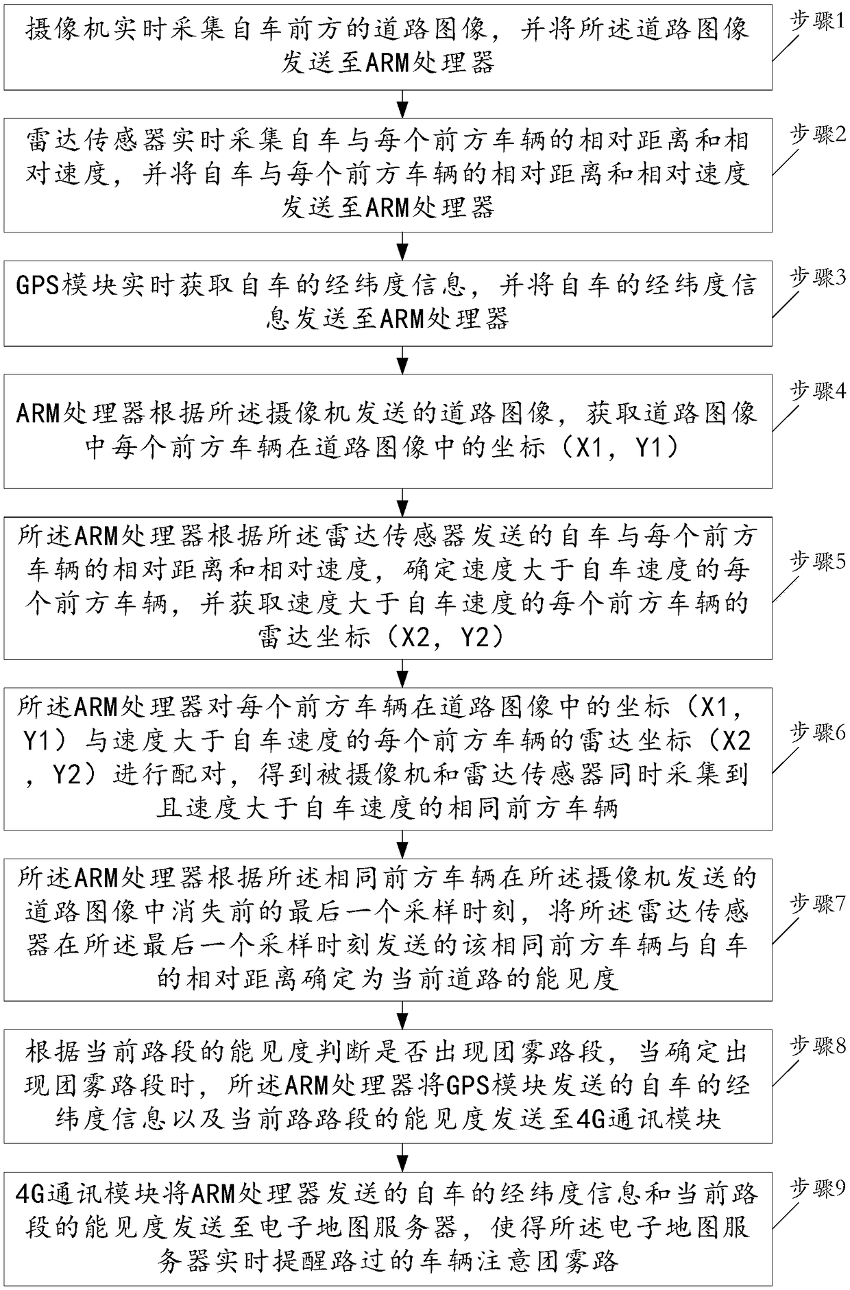 Device and method for prompting night agglomerate fog road section in real time by employing electronic map
