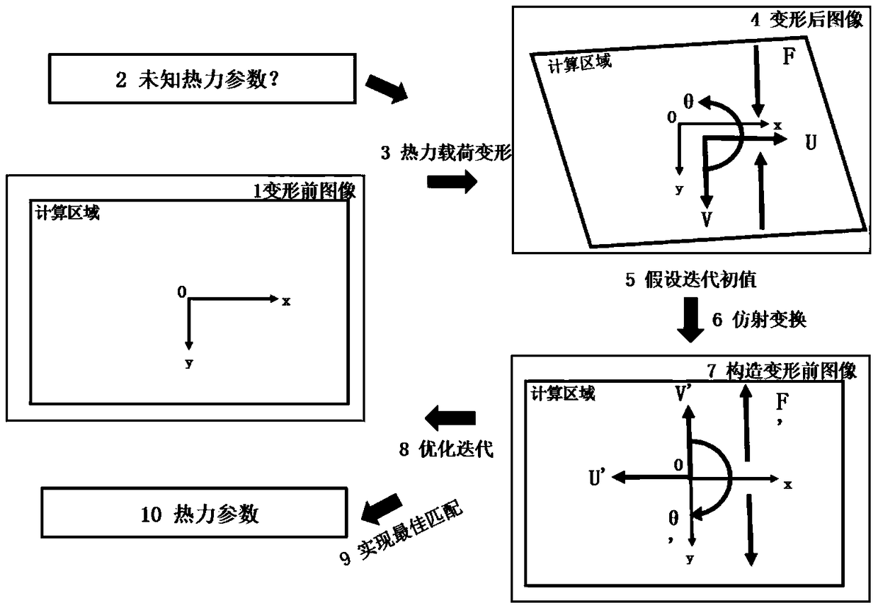 A Thermal Parameter Recognition Method Based on Affine Transformation Best Matching Image