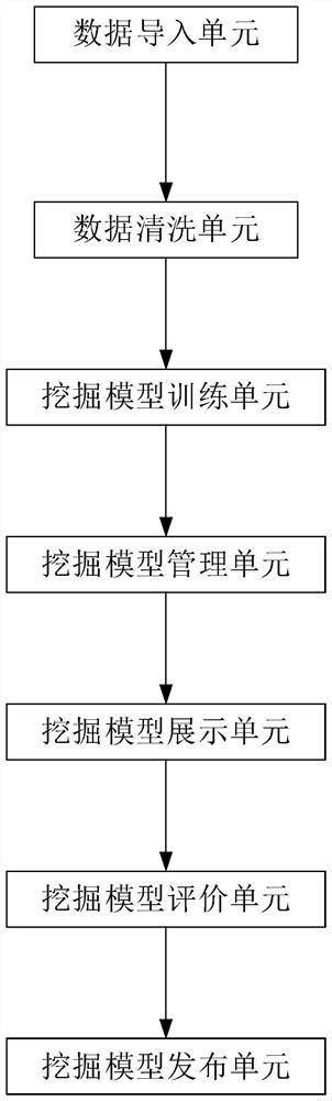 Data mining system and method