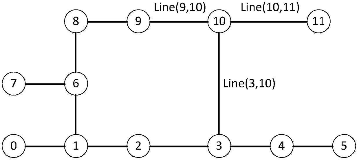 Single-line digital modeling method for man-machine interaction type power grid