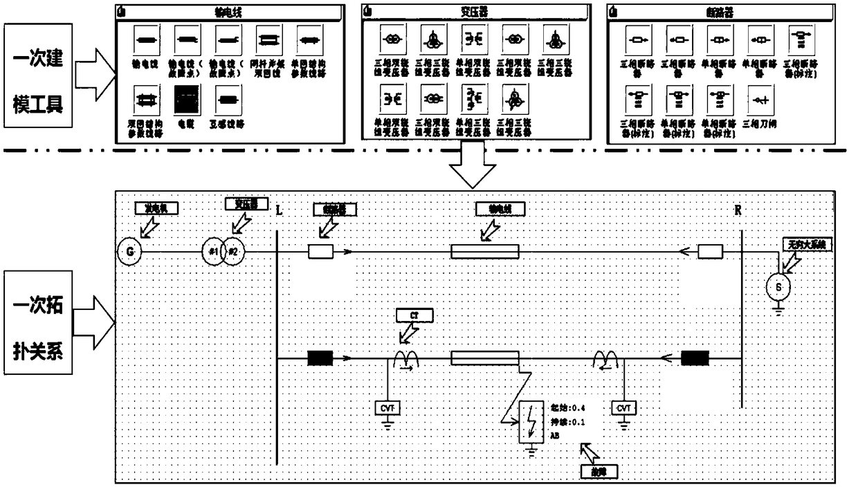 Panoramic real-time simulation method for power system