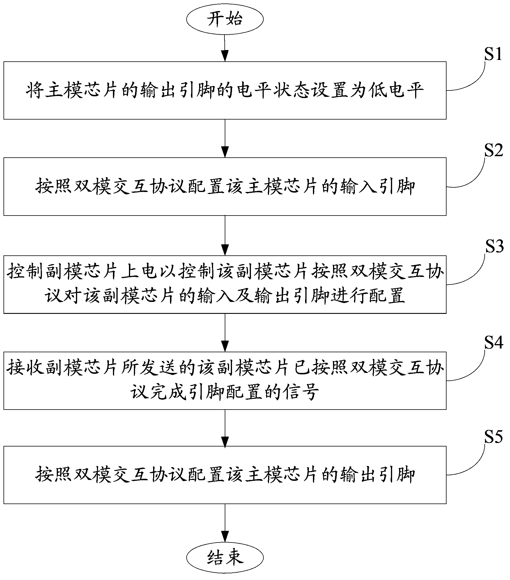 Time sequence control system and method