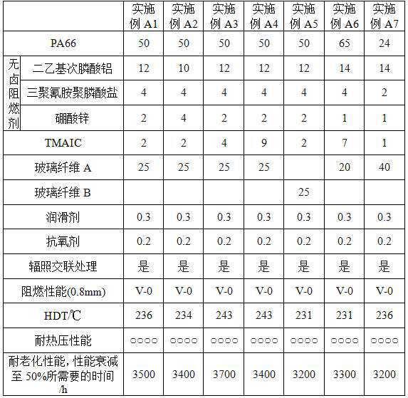 Halogen-free flame-retardant polyamide composite material as well as preparation method and application thereof