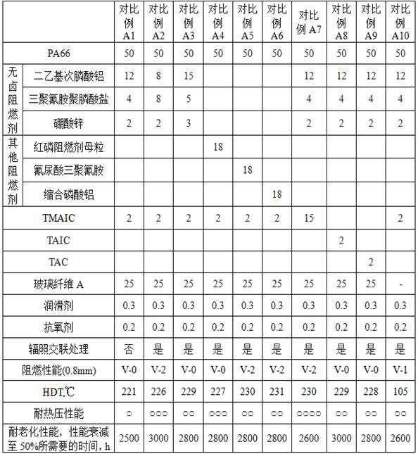 Halogen-free flame-retardant polyamide composite material as well as preparation method and application thereof