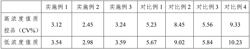 Rapid detection kit for nuclear matrix protein 22 and application thereof