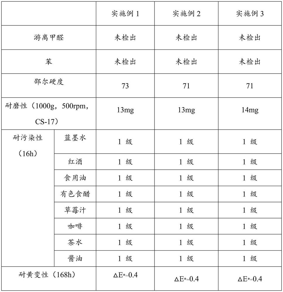 Hydrophobic polyurea sealant and preparation method thereof