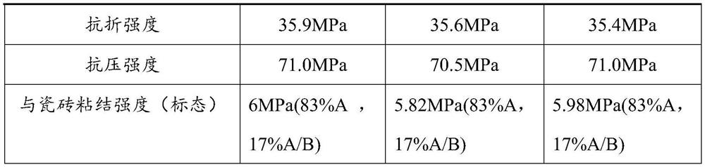 Hydrophobic polyurea sealant and preparation method thereof