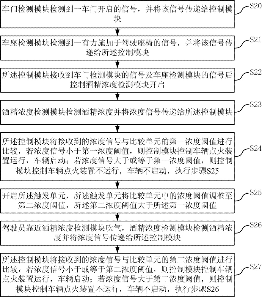 Drunk driving prevention safety system and detection method thereof