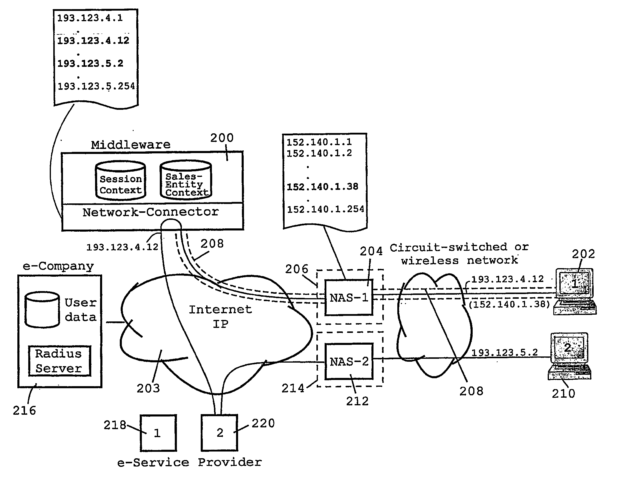 Method and system for secure handling of elecronic business transactions on the internet