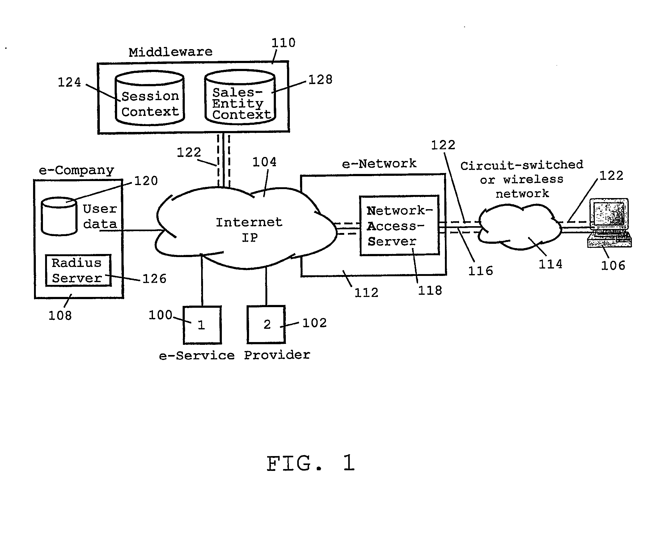 Method and system for secure handling of elecronic business transactions on the internet