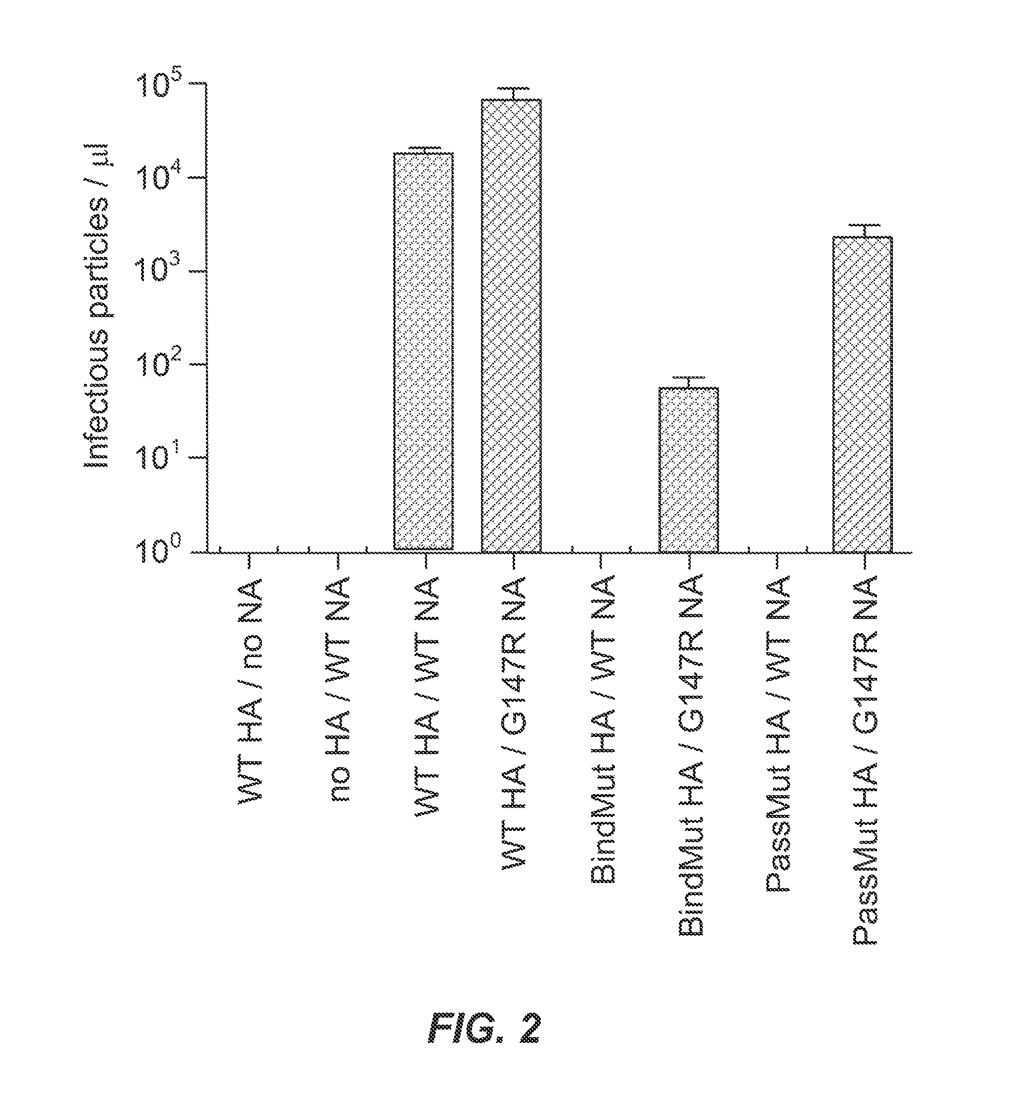 Compositions and methods for directed immunogen evolution and uses thereof